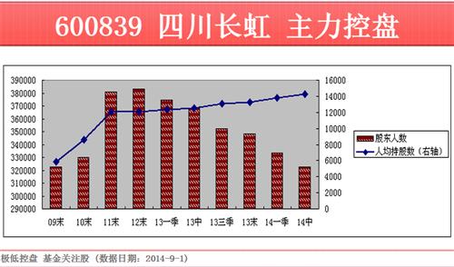 人均持股数越高越好吗_dpi越高越好吗