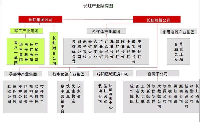 产业结构图,产业图,三角产业图_大山谷图库