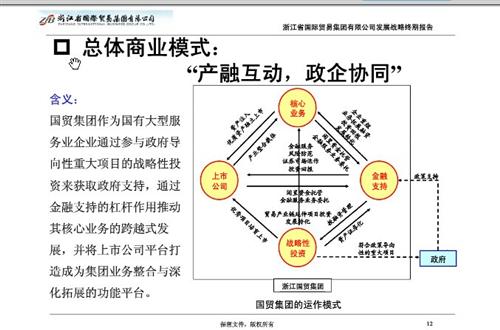 浙江省国际贸易集团有限公司发展战略规划(20