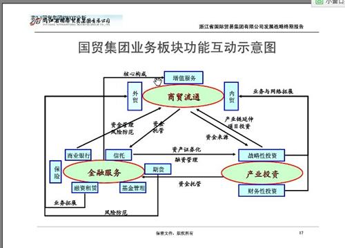 浙江省国际贸易集团有限公司发展战略规划(20