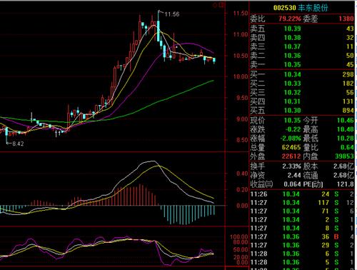 横久必跌_金财互联(002530)股吧_东方财富网股吧