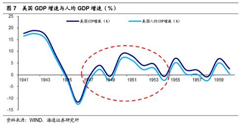 gni和gdp