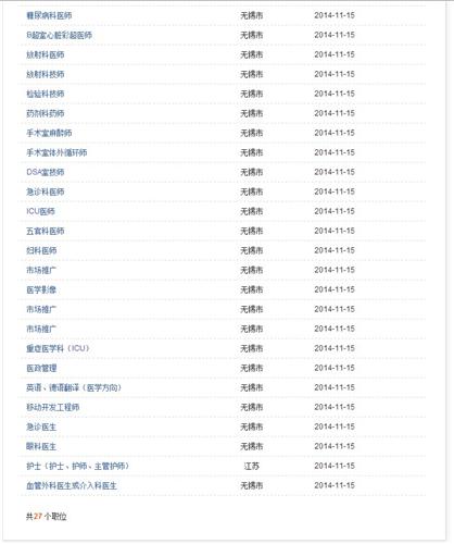 无锡医院招聘_江苏省无锡市锡山人民医院招聘劳务派遣护理人员45名(3)