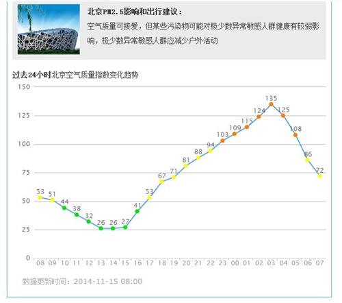 北京限制人口_春节空城的6个真相 这些城市最爱 外地人