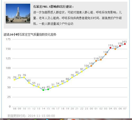 北京限制人口的结果_北京限制外地车区域图(3)