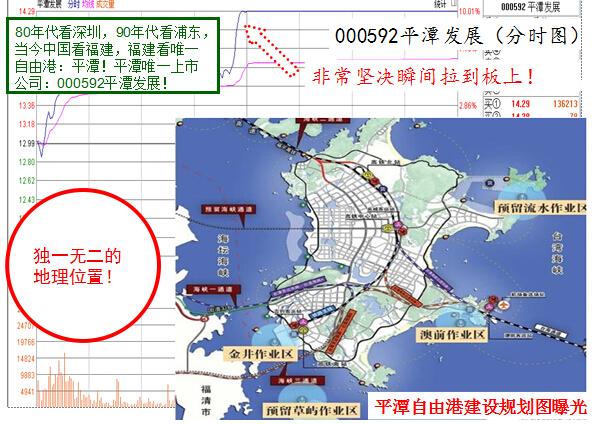 真正目标不是自贸区而是自由港_平潭发展(000592)股吧_东方财富网股吧