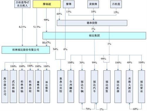 股本结构与规模