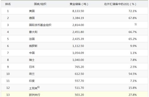各国外汇储备排名_外汇储备