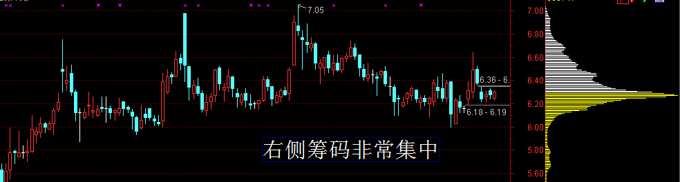 筹码集中度就知道如何持股了(图)