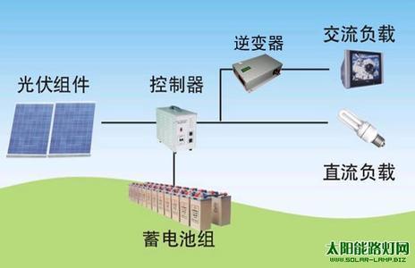 什么是光伏组件？光伏发电的主要原理