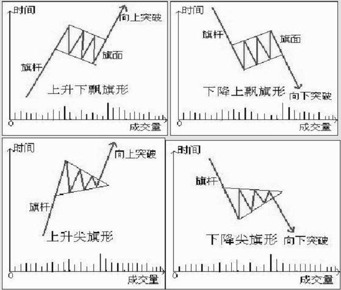 直接上图