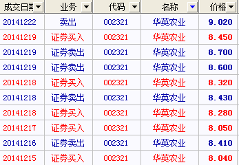 华英农业(002321)股吧_东方财富网股吧