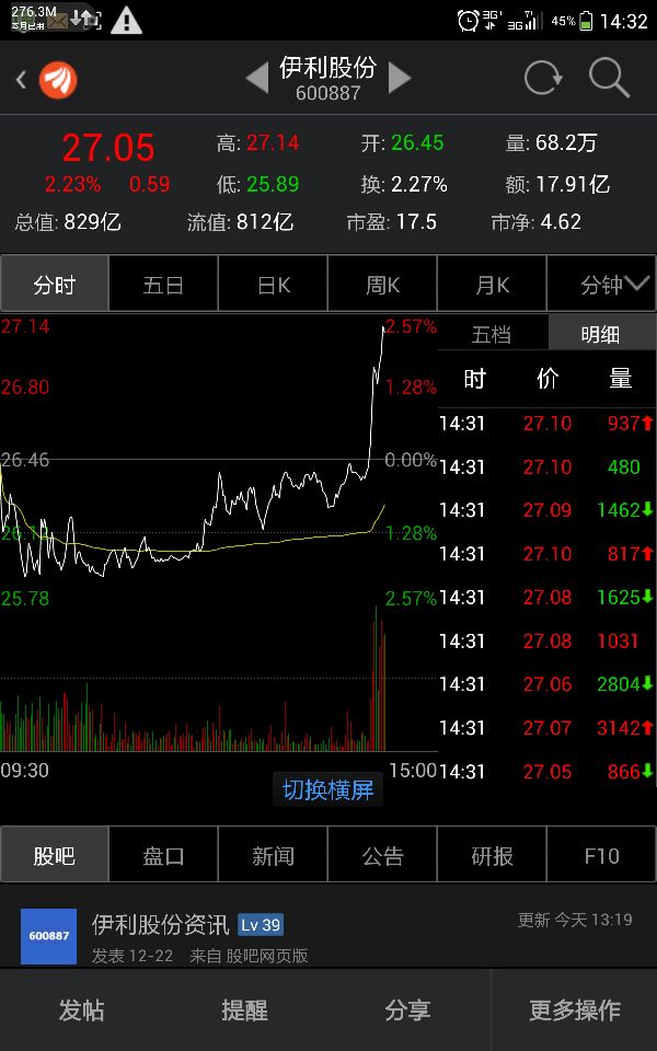 乳企业都有所动啦_贝因美(002570)股吧_东方财富网股吧