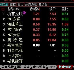 核电排名_核电的标志(3)