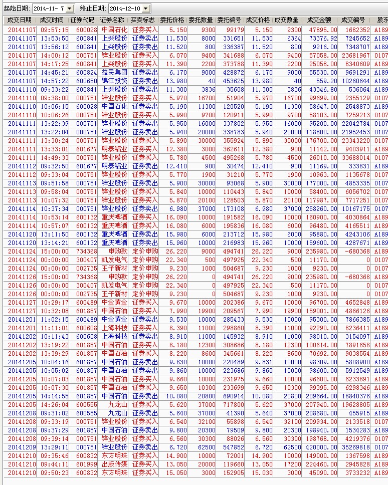 益苗投机交割单晒晒2_财经评论(cjpl)股吧_东方财富网股吧