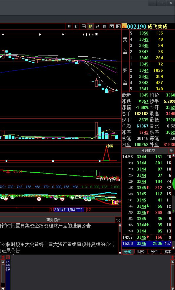 看看成飛集成下週的走勢_成飛集成(002190)股吧_東方財富網股吧