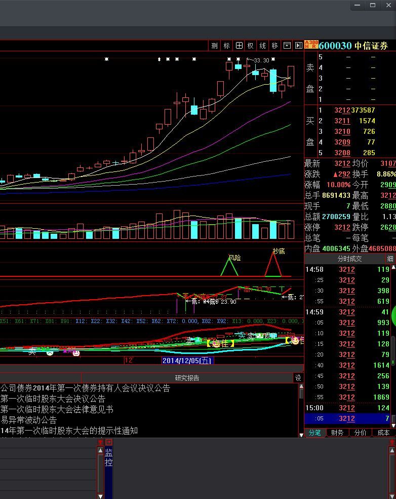 中信证券(600030)股吧_东方财富网股吧