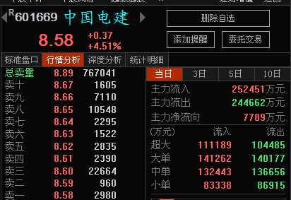 可憐小散又被主力忽悠了_中國電建(601669)股吧_東方財富網股吧