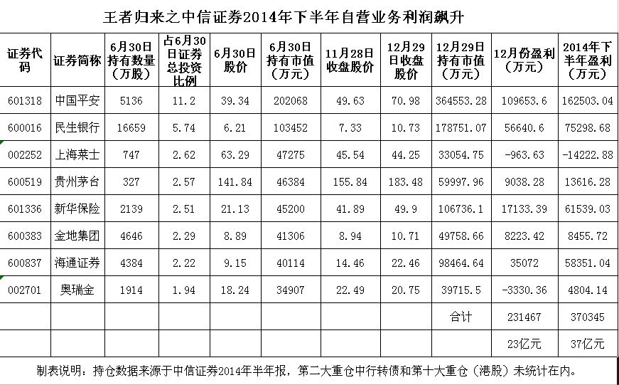 东方财富登录中信证券(东方财富中信证券哪个好) 第2张