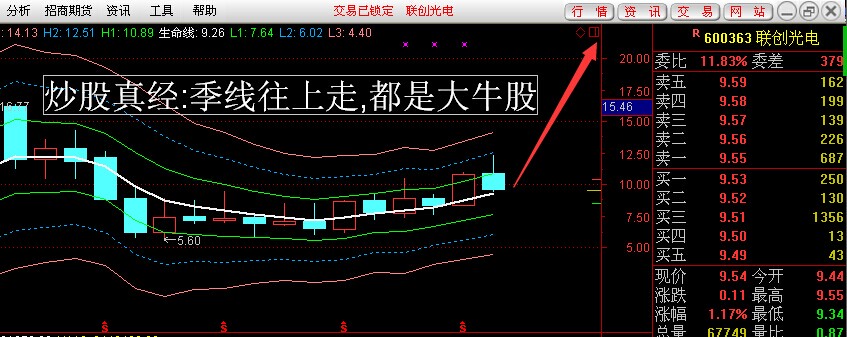 炒股真经:季线往上走,都是大牛股!