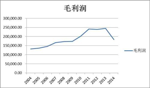 预测中国人均_中国人均寿命变化图(3)
