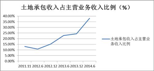 预测中国人均_中国人均寿命变化图(3)