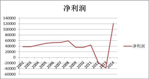 预测中国人均_中国人均寿命变化图(3)