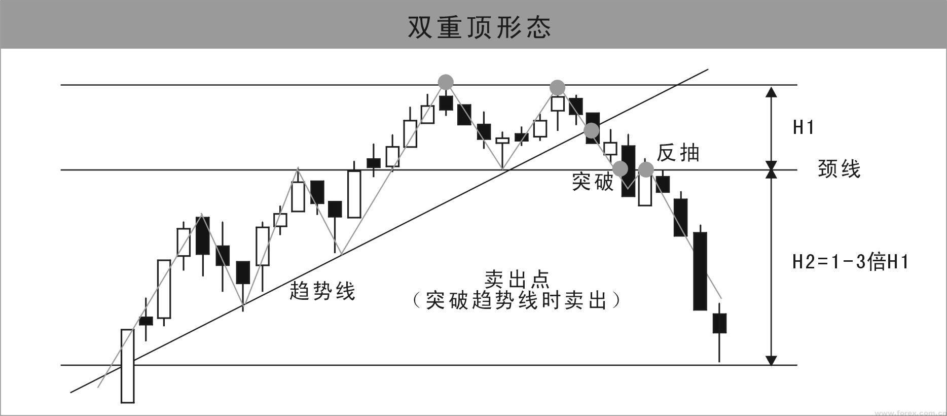 中科金财是标准的m顶,调整远没有到位!各位散户暂时不要进!
