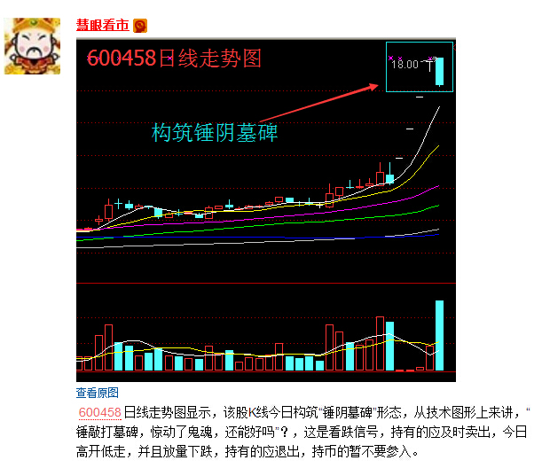 600458墓碑线 你怎么看