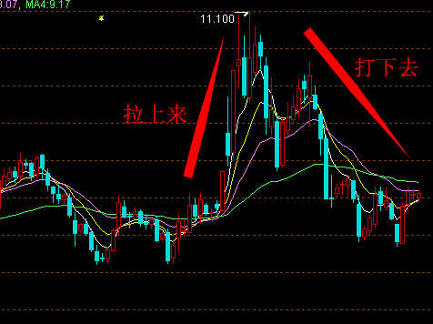 同济科技股吧(同济科技的股票代码)