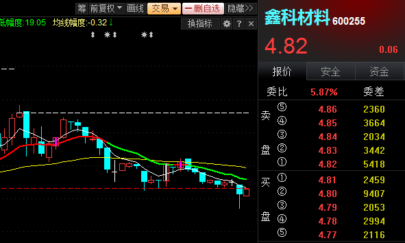 鑫科材料(600255)股吧_東方財富網股吧