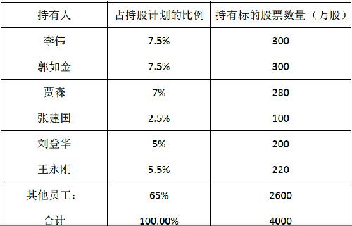 苏宁环球目标价图片