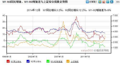 m2与m1和gdp关系_连平 理性审视M2的宏观指标意义