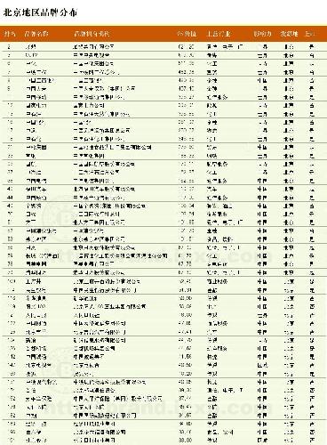 实验室排名_化学实验室图片