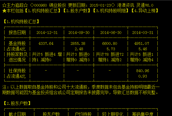 錫業股份_錫業股份(000960)股吧_東方財富網股吧