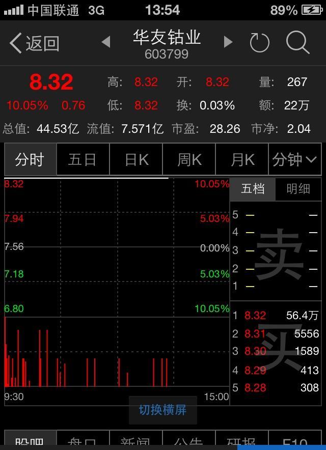 [圖片]_華友鈷業(603799)股吧_東方財富網股吧