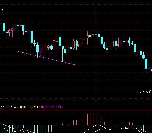 macd 谈谈我的小经验 怎么简单的用好_止损(zhisun)股吧_东方财富网