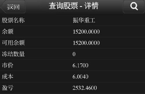 再來一張 從10000 到15200