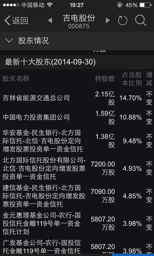 吉電的最大股東_吉電股份(000875)股吧_東方財富網股吧