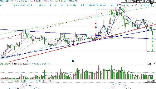 西藏天路股票后期走势 23762D979FB33D1DCE45F3163AC26371.jpg