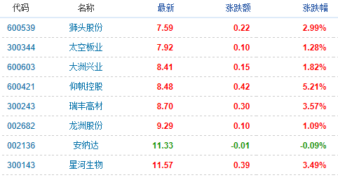 人口翻番期_人口普查图片(2)