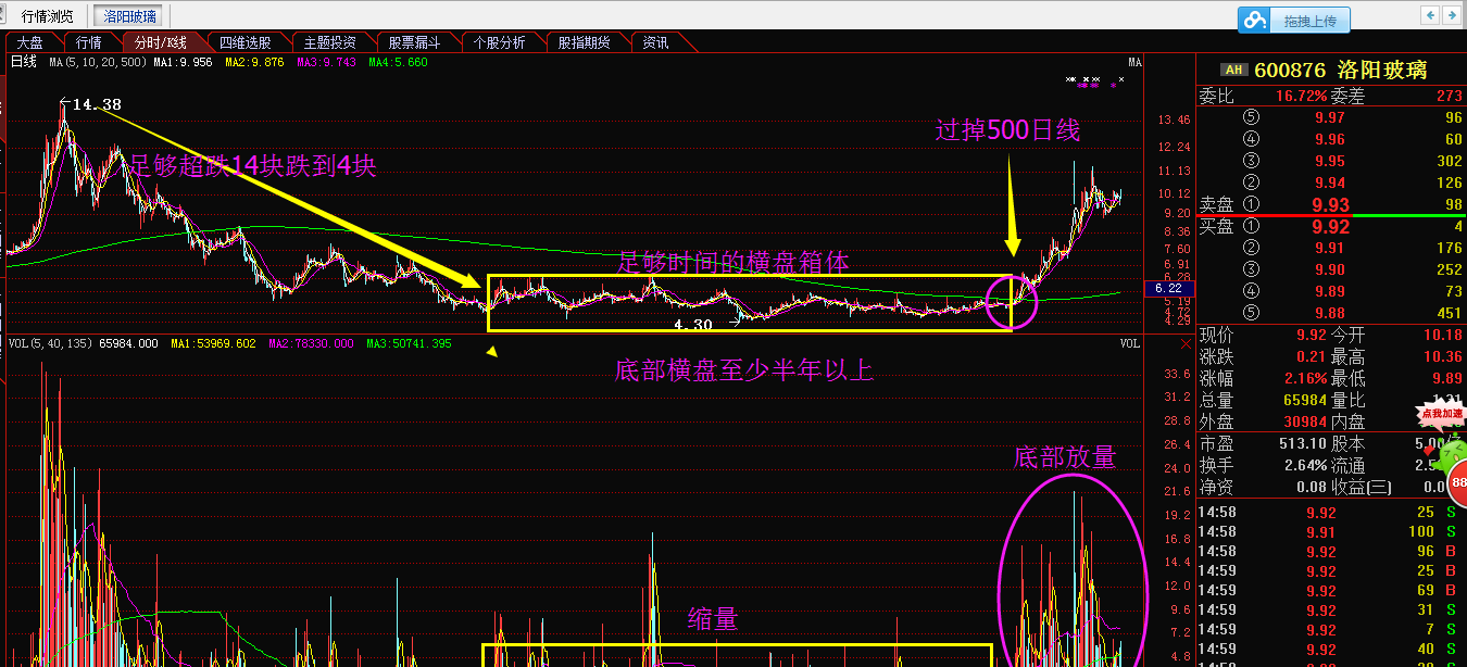 选股操作细则,买卖很重要但选股更重要,选择大于努力_荣盛石化(002493