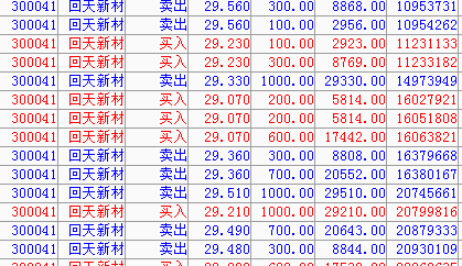 減倉了_迴天新材(300041)股吧_東方財富網股吧