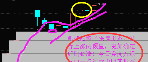 东兴鸭子张嘴形态确认!结合上涨两颗星,更加明显