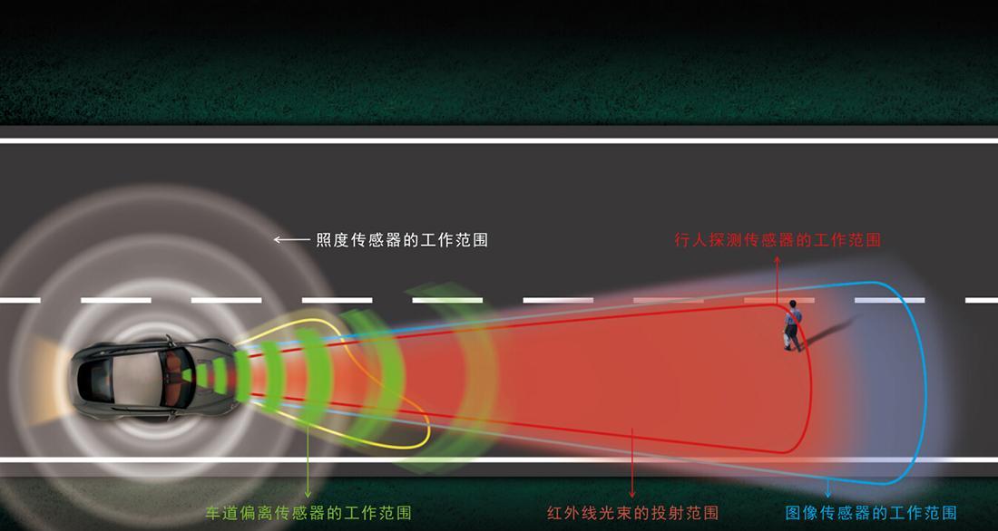 中达股份:汽车夜视主动安全系统图示(保千里广告)