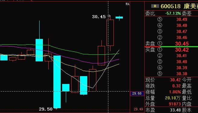 5分钟k 线破底翻走势