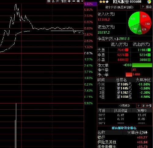 阳光股份股票吧 BE309DDF2F13030DA66F90CBADB00924.jpg
