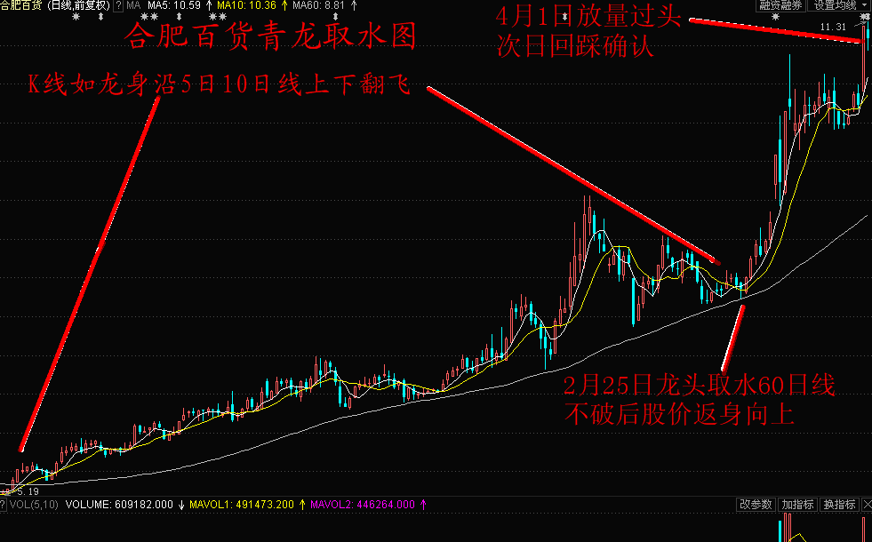 合百青龙取水图