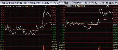 手机版怎么看前几天的分时图 19E5C907AA03F002A27B0E87D811FF05.jpg