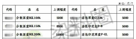 自明日起(2015年4月8日),龙盛染料对旗下分散染料常规